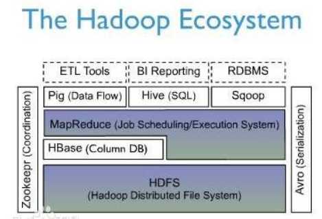 Hadoop EcoSystem
