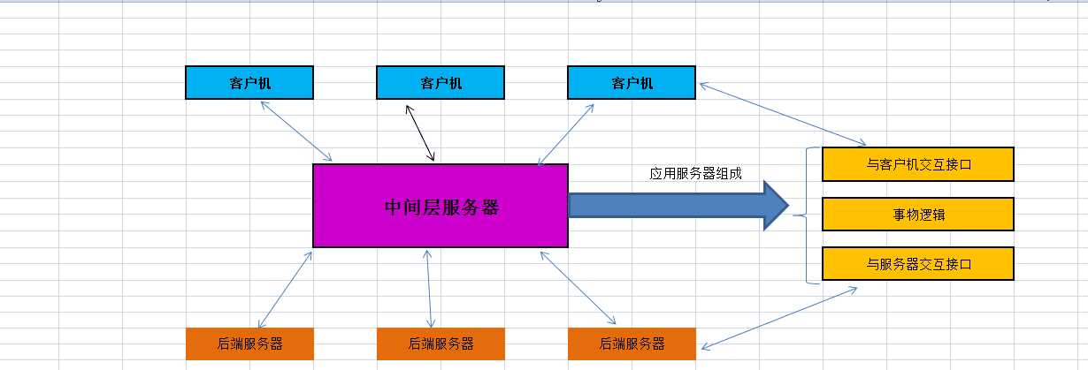 技术分享图片