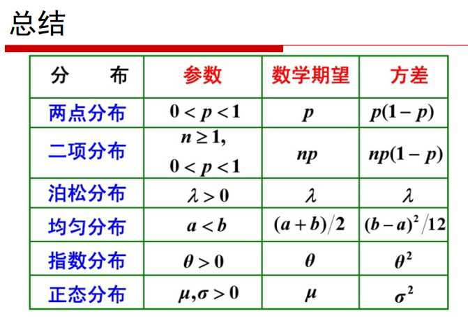 总结