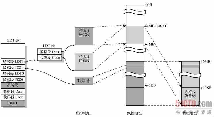 技术分享图片