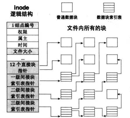 技术分享图片