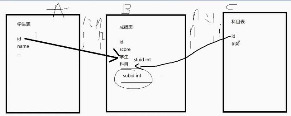 技术分享图片