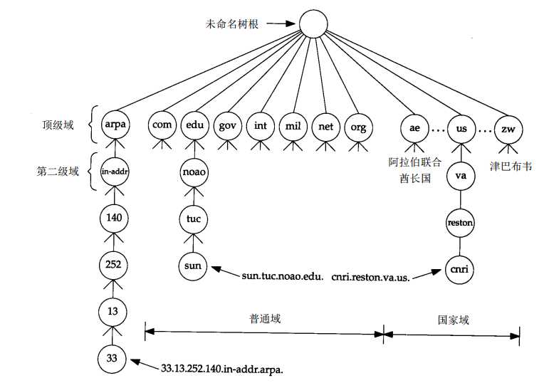 技术分享图片