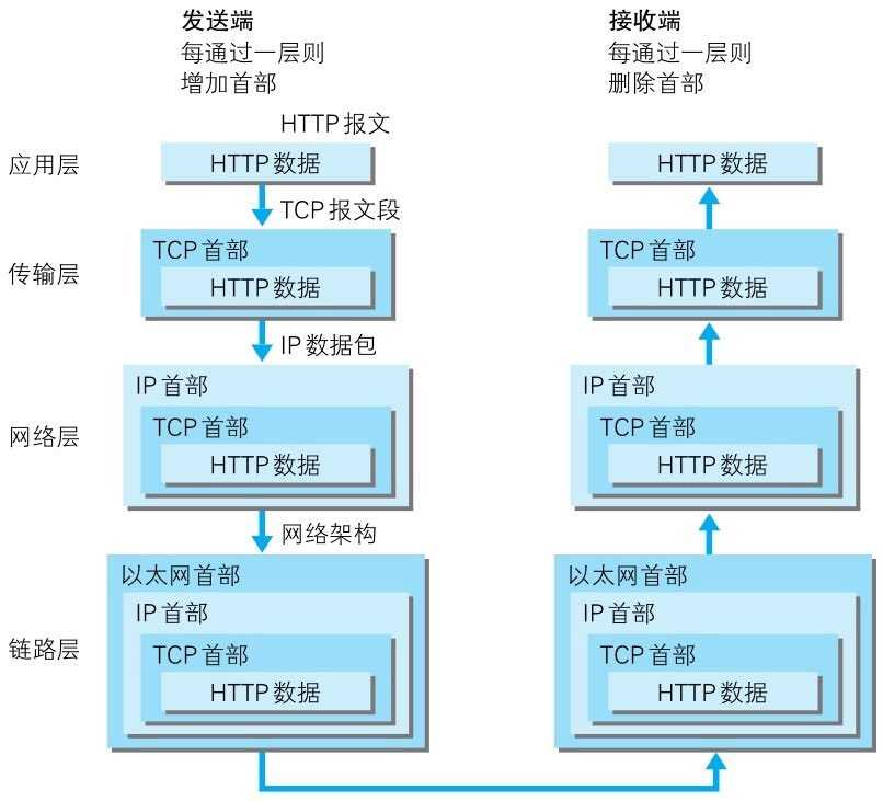 http-over-tcp-ip