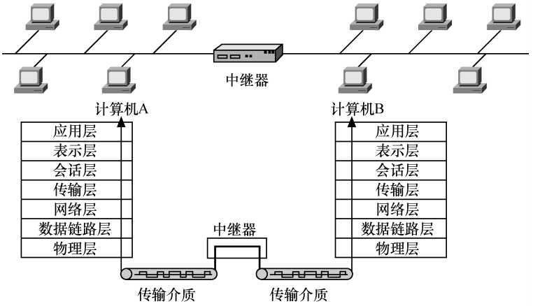 技术分享图片