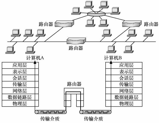 技术分享图片