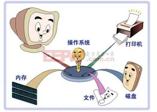 技术分享图片