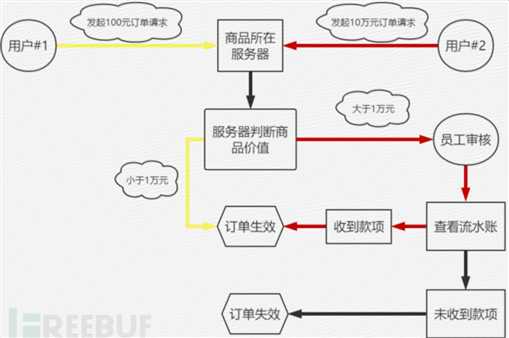 技术分享图片