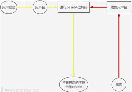 技术分享图片