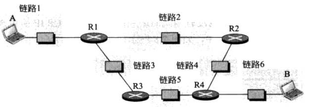 技术分享图片