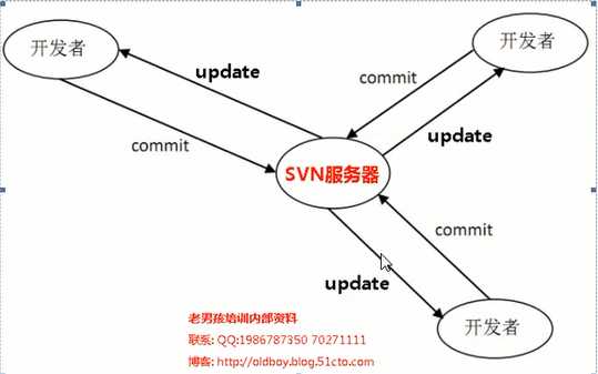 技术分享图片