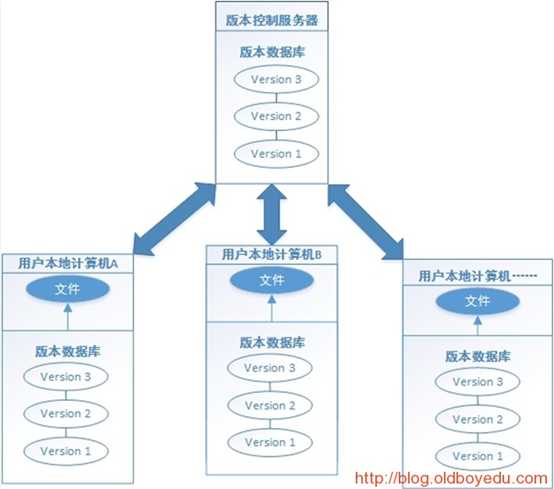 技术分享图片