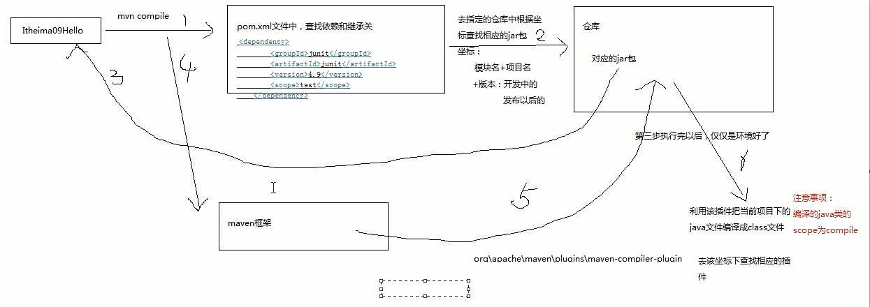 技术分享图片