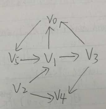 技术分享图片