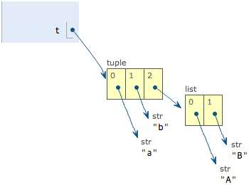 tuple-0