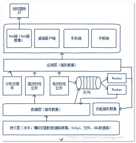 技术分享图片