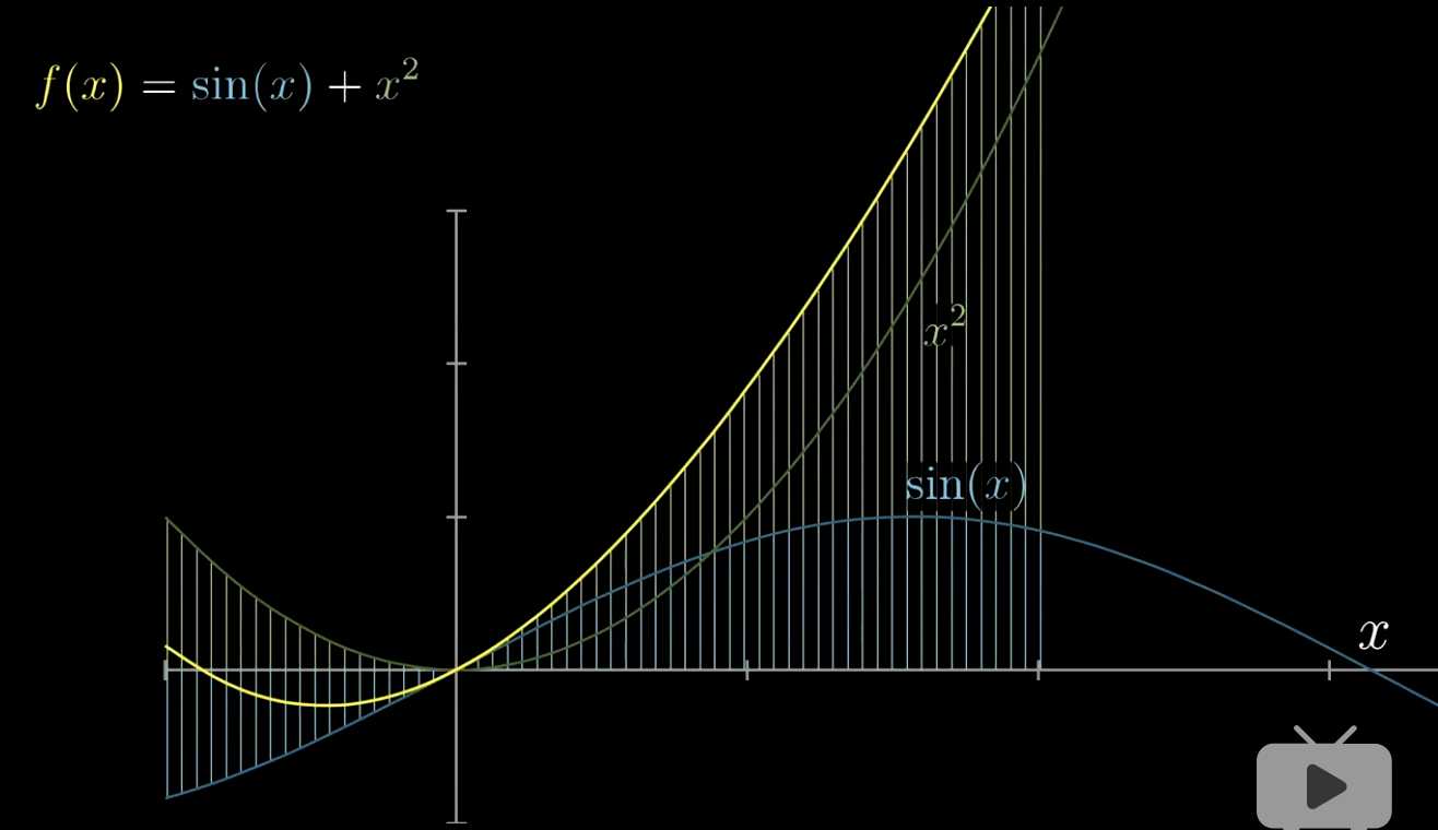 5)=sin(0.5) 0.52