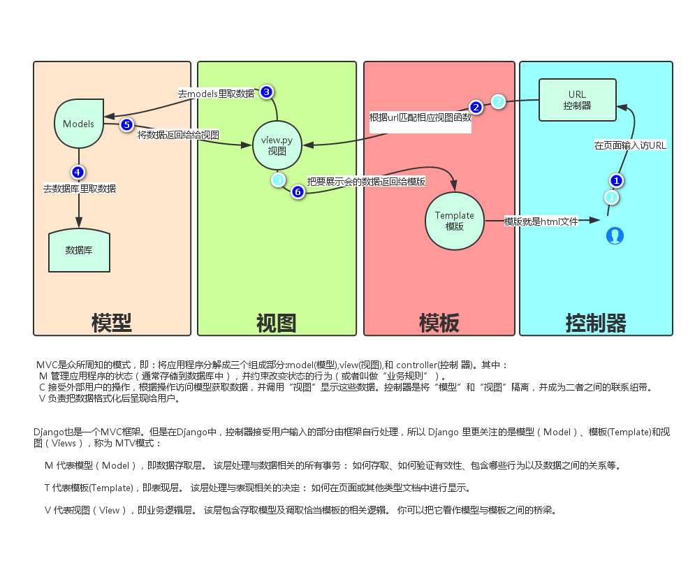 一django框架介绍——用pycharm创建django项目