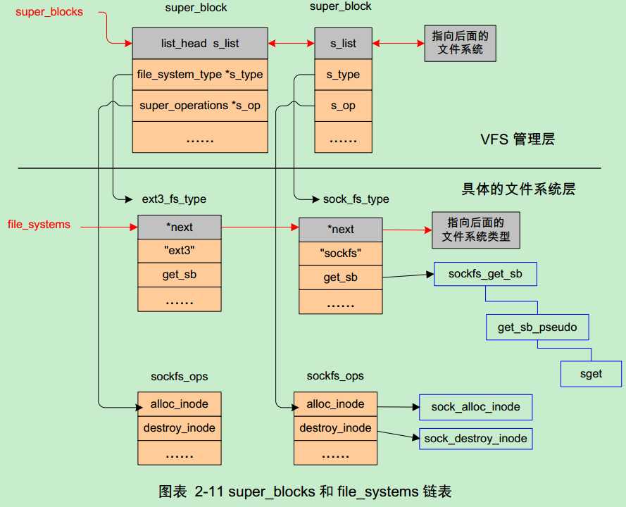 技术分享图片