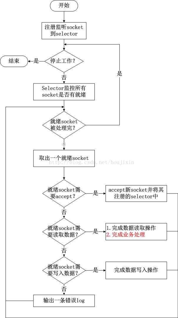 技术分享图片