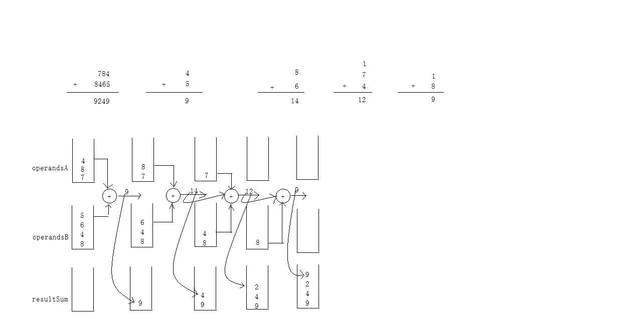 784和8465的加法过程