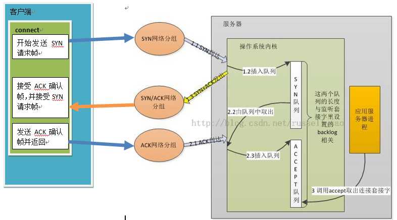 技术分享图片