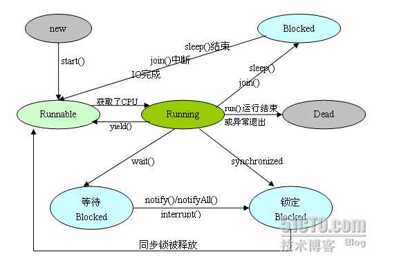 技术分享图片