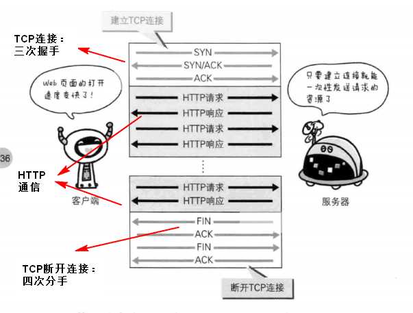 技术分享图片