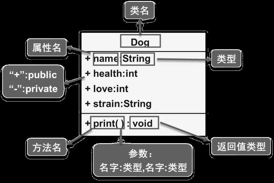 技术分享图片