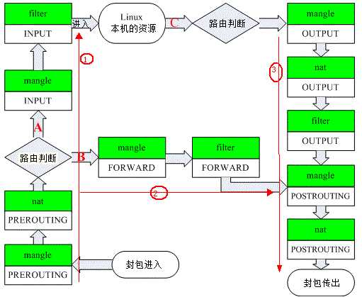 技术分享图片