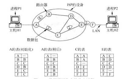 技术分享图片