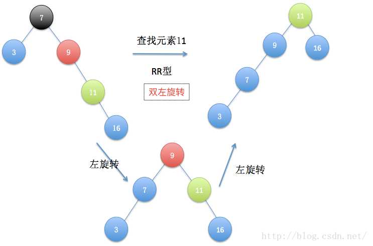 技术分享图片