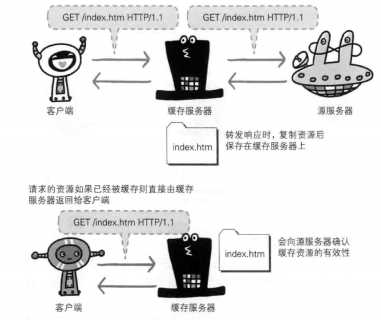 技术分享图片