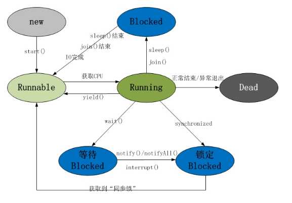 技术分享图片