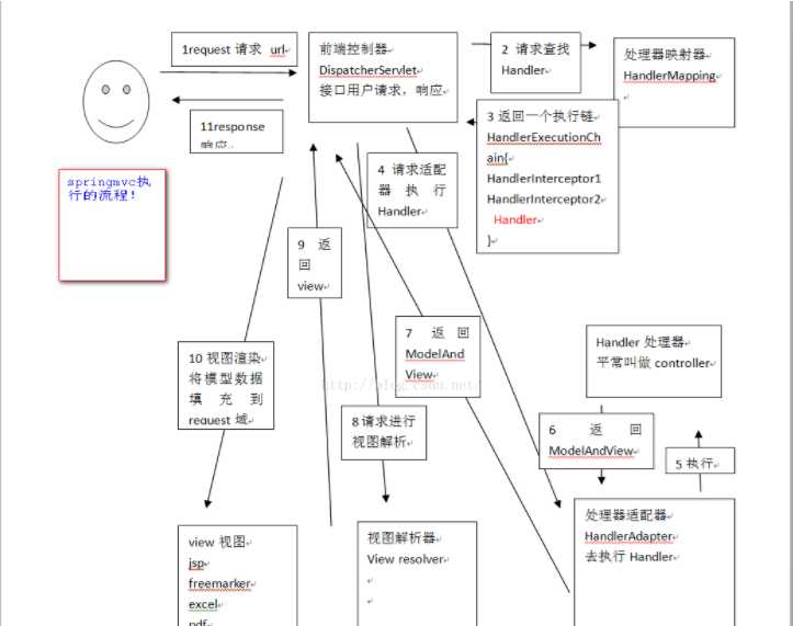 技术分享图片