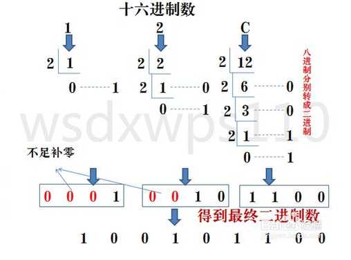 技术分享图片