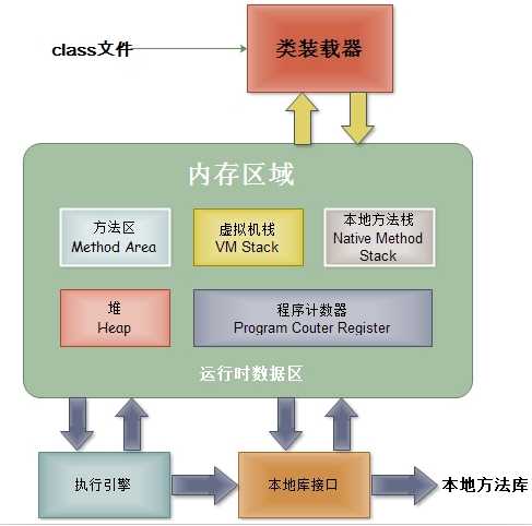 技术分享图片