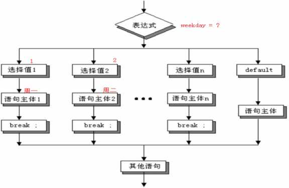 技术分享图片