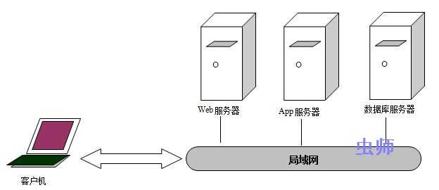 技术分享图片