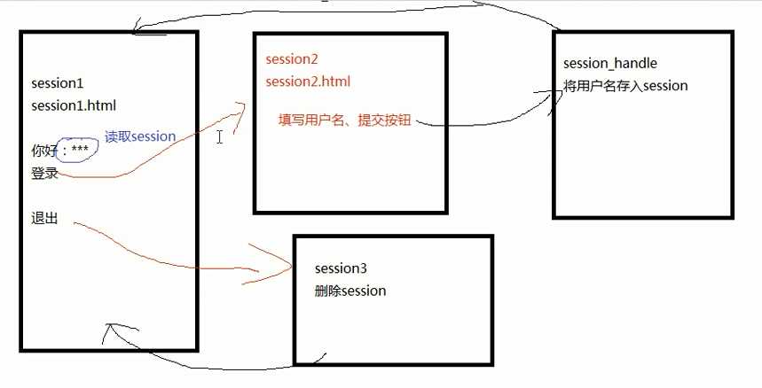 技术分享图片