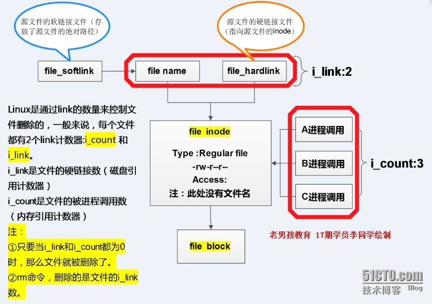 技术分享图片