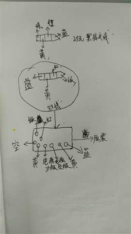 技术分享图片