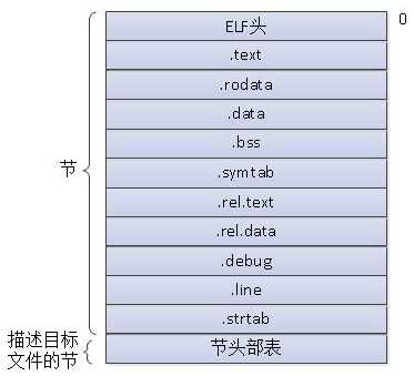 技术分享图片