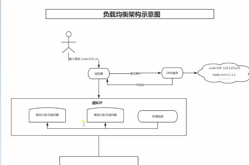 技术分享图片