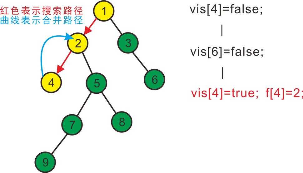 技术分享图片