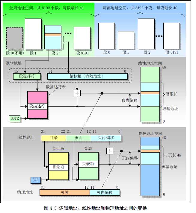 技术分享图片