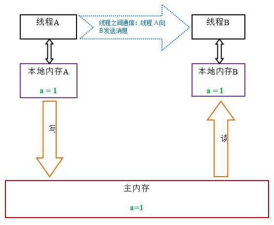 技术分享图片