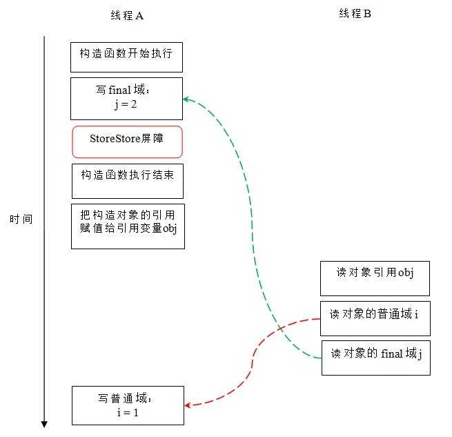 技术分享图片