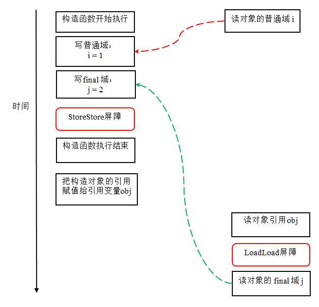 技术分享图片