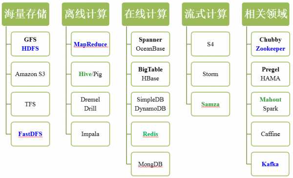 技术分享图片